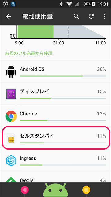 xperia-d5803-cell-standby1